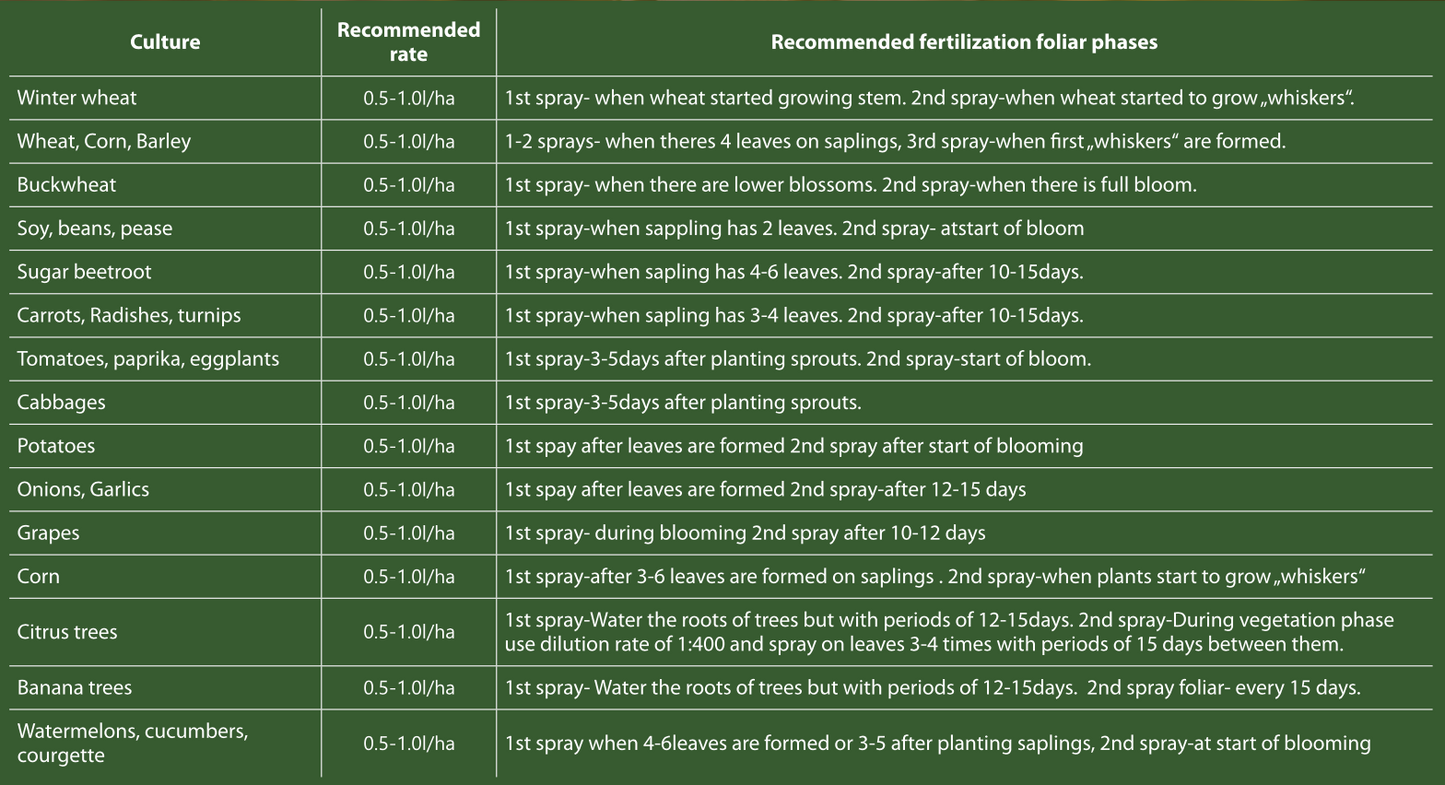 SaproForte NPK 11-4-8 | Universaler organischer flüssiger Bio-Mineraldünger Konzentrat | 1 Liter